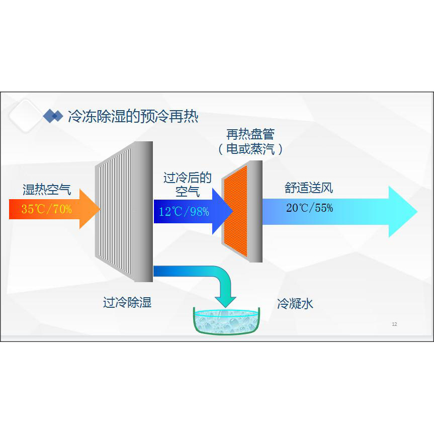U型热管相变节能器